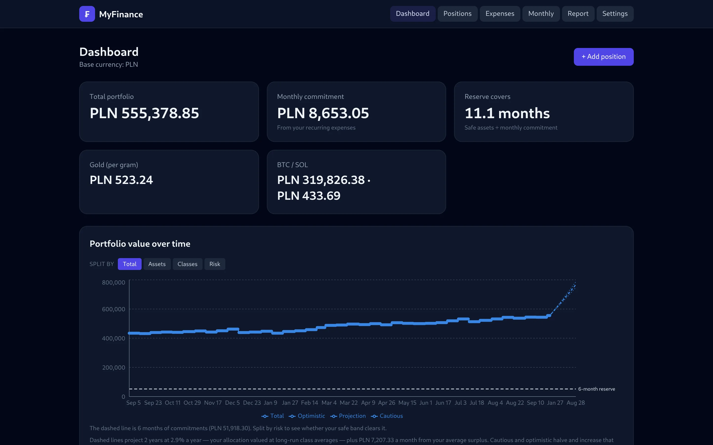 Dashboard in dark mode