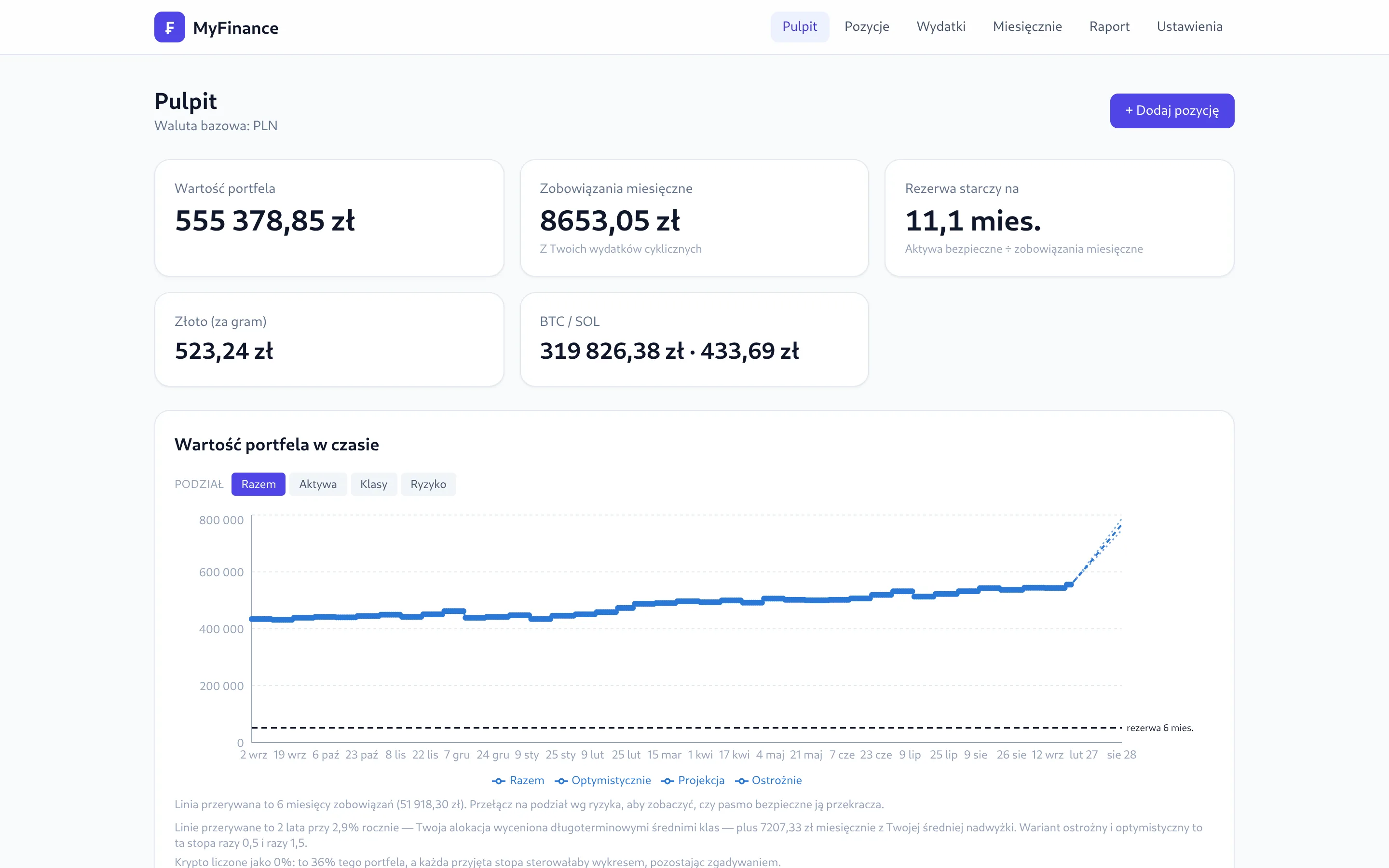 Dashboard in Polish