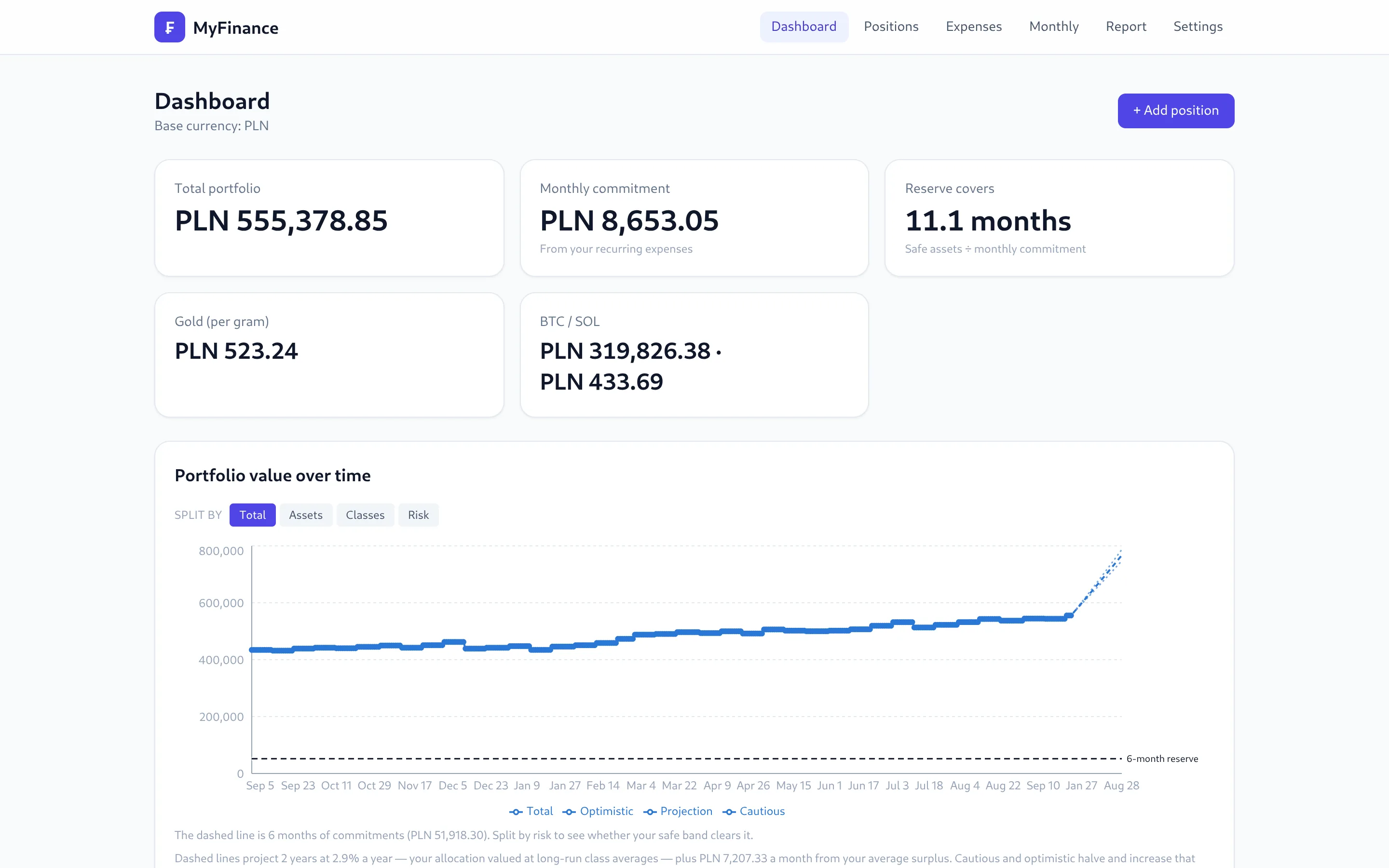 MyFinance dashboard: total portfolio, monthly commitment, reserve cover, and live gold and crypto prices